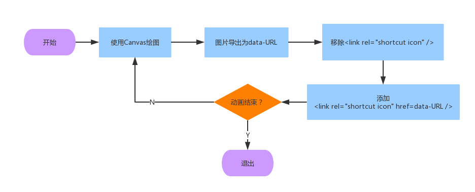 piecon_原理图